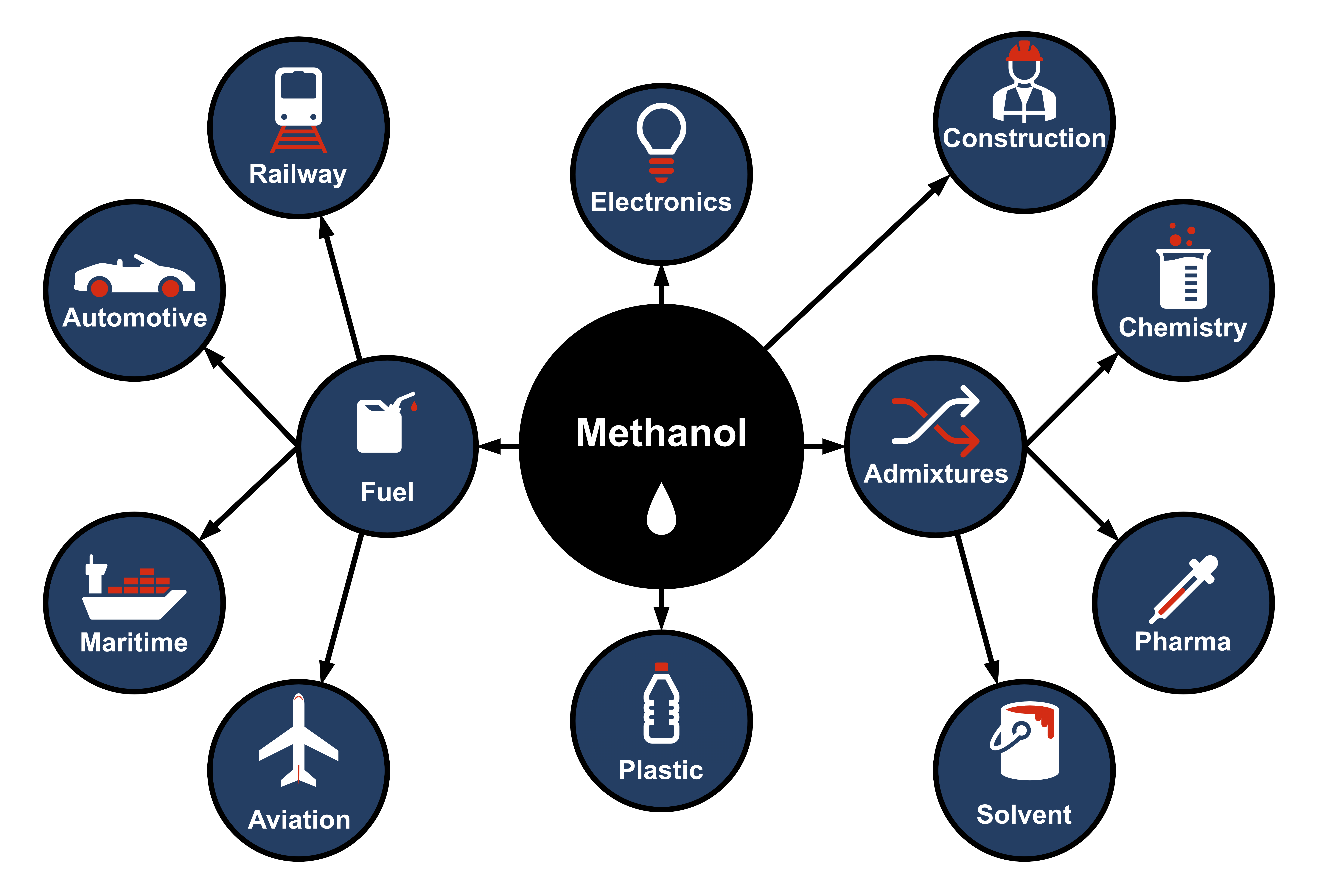 What is methanol